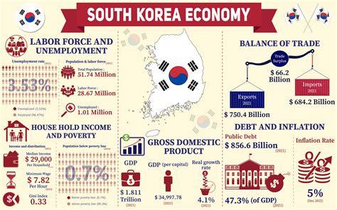 홍콩달러 원: 환율의 변동이 한국 경제에 미치는 영향